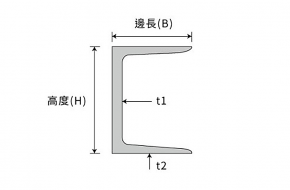 槽鋼