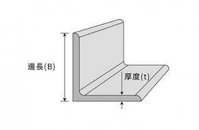 角鋼